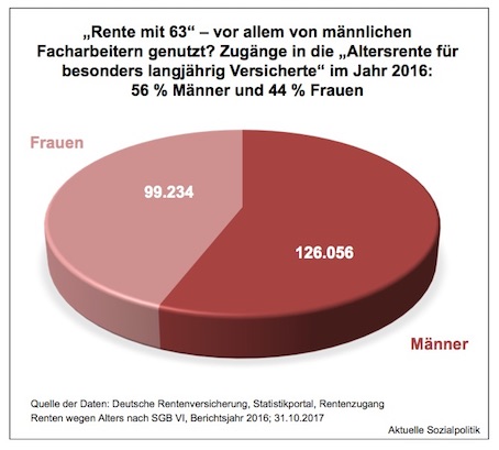 elfbar elfa kaufen Gut zu wissen: Wichtige Infos vor und in der Rente